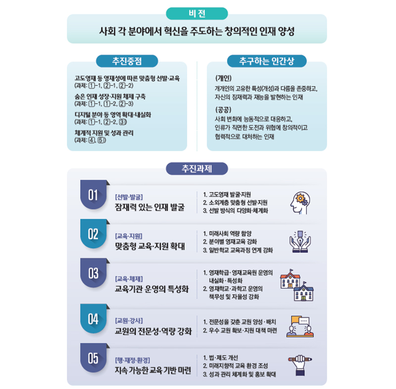 제5차 영재교육진흥종합계획 추진 방향 및 과제.