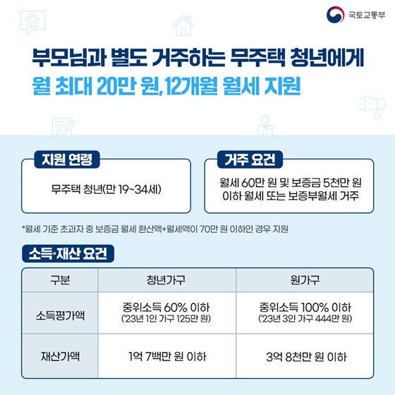 ‘청년월세 특별지원’ 무엇이든 물어보세요