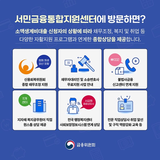 서민금융통합지원센터에서 소액생계비대출부터 복지상담까지 받아보세요!