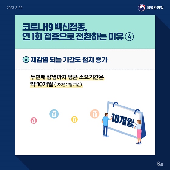 [코로나19 백신] 1년에 한 번 접종으로 전환