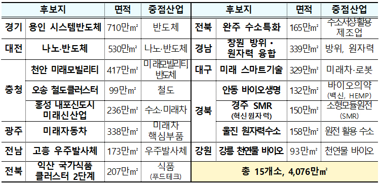 신규 국가산업단지 후보지 15개소.