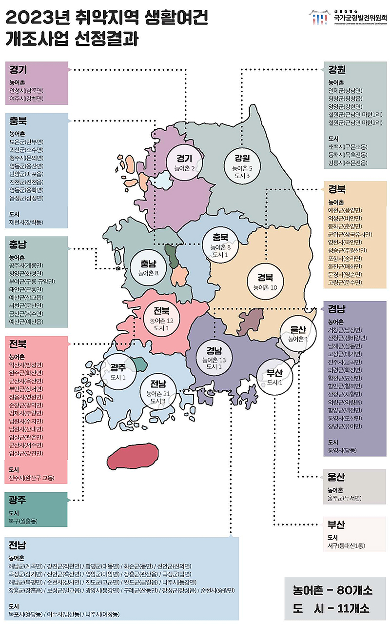 2023년 취약지역 생활여건 개조사업 선정결과.