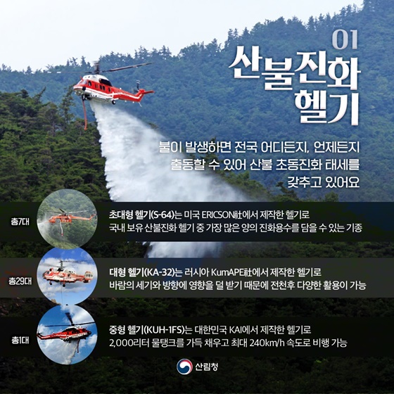 산불제대로알기③ 산불진화에 활용되는 자원들
