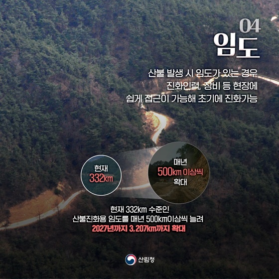 산불제대로알기③ 산불진화에 활용되는 자원들