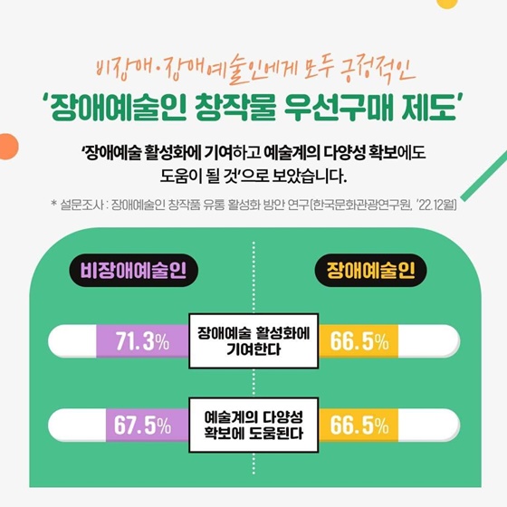 지자체, 공공기관의 장애예술인 창작물 구매가 활발해집니다