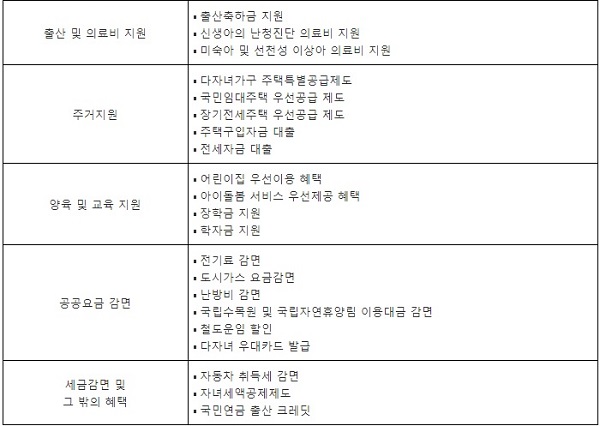 다자녀가구 지원제도와 법령정보