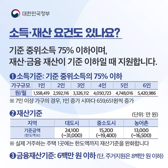 [정책 답변드립니다] 긴급복지지원사업