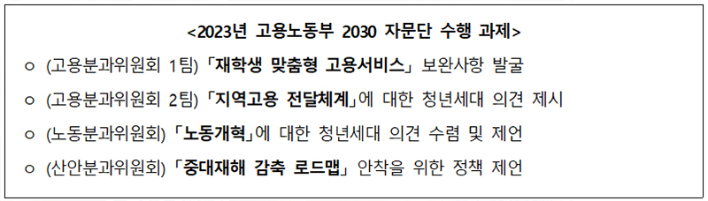 2023년 고용노동부 2030 자문단 수행 과제.