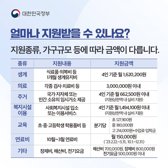[정책 답변드립니다] 긴급복지지원사업