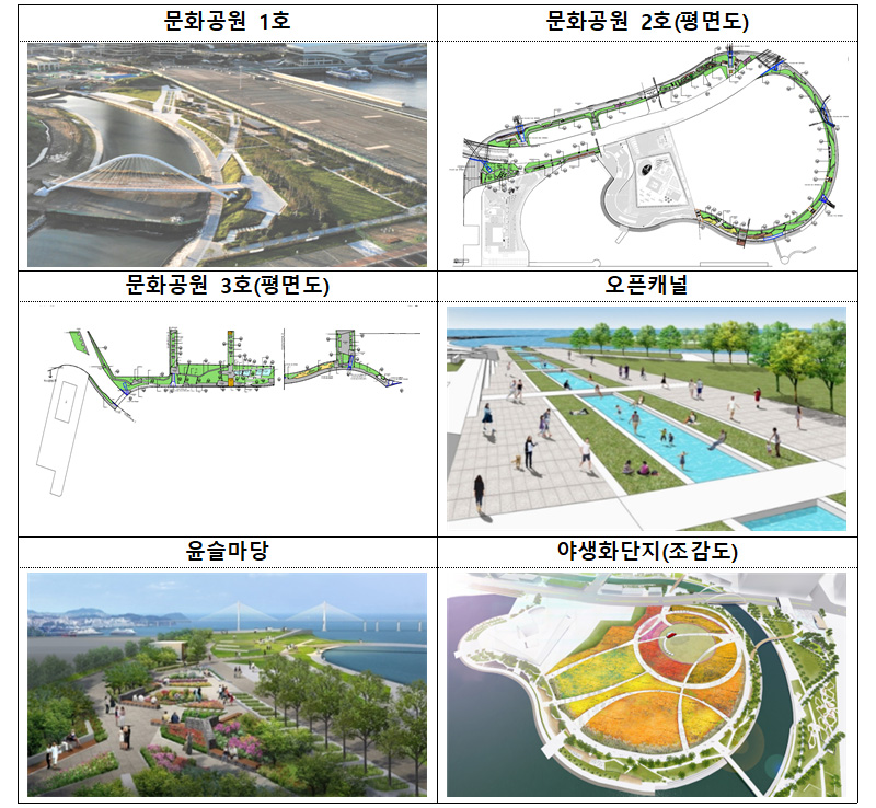 문화공원 및 야생화단지. (자료=해양수산부)