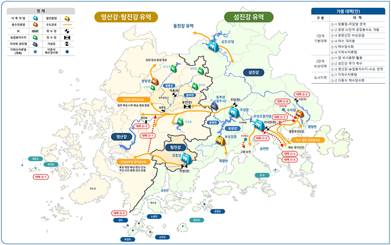 영산강·섬진강 유역 물 이용 현황 및 중장기 대책 모식도.