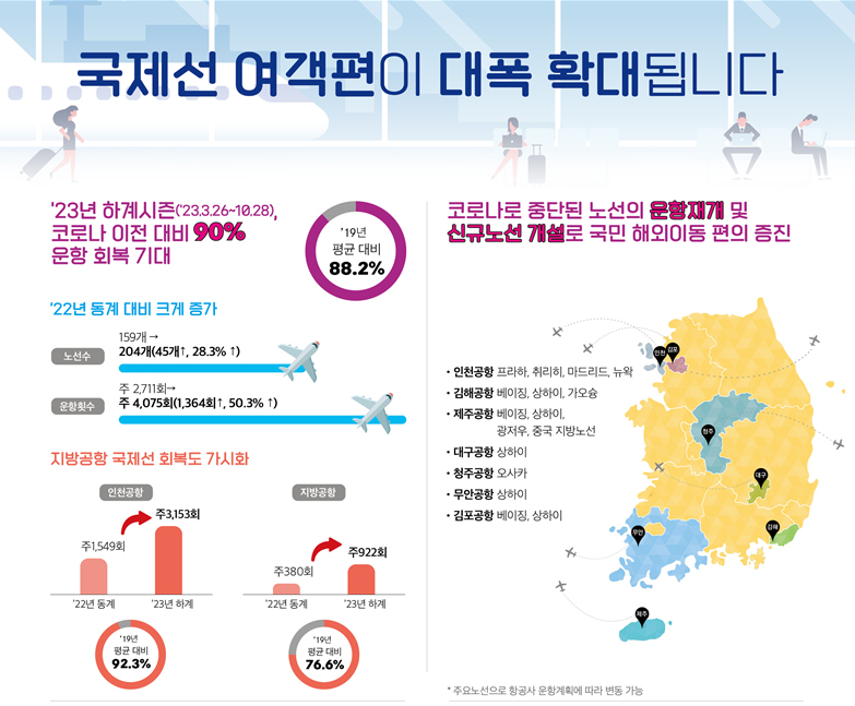 국제선 운항확대 주요 내용.