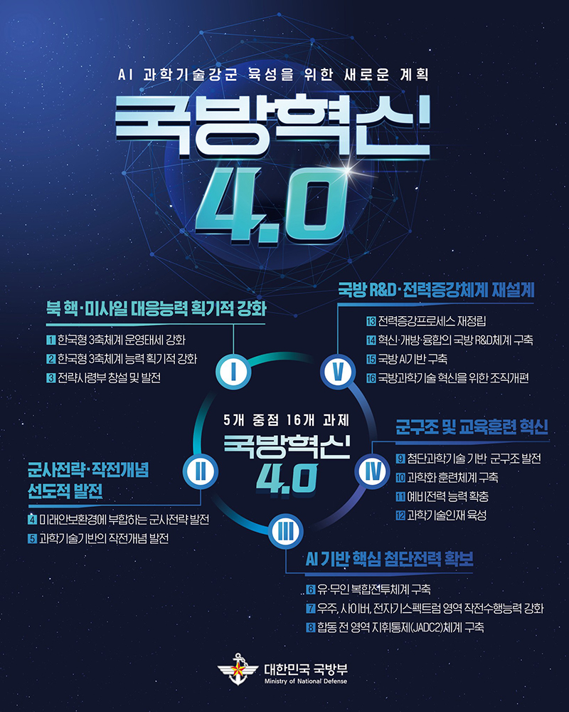 국방부, 「국방혁신 4.0 기본계획」 발표 하단내용 참조