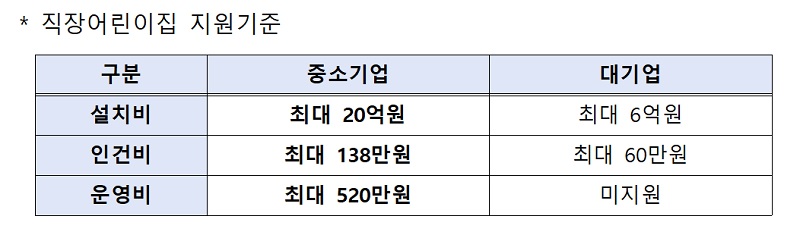 * 직장어린이집 지원기준