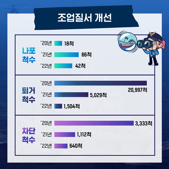 우리 꽃게! 절대사수!