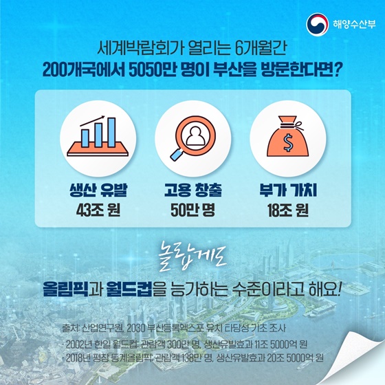 2030 세계박람회 유치에 도전하는 대한민국 부산