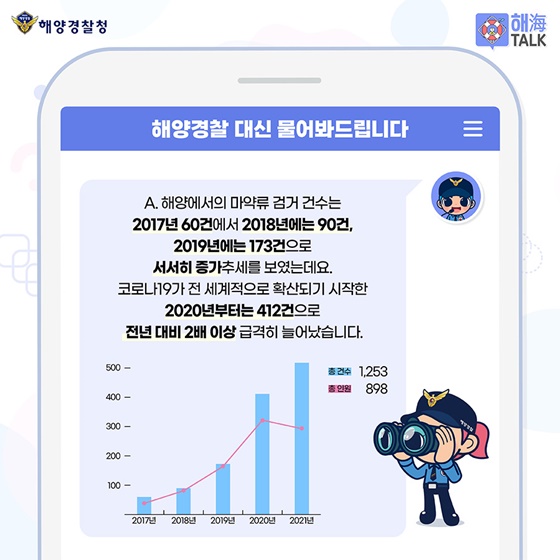 해양경찰에 물어보세요 대신 물어봐드립니다!