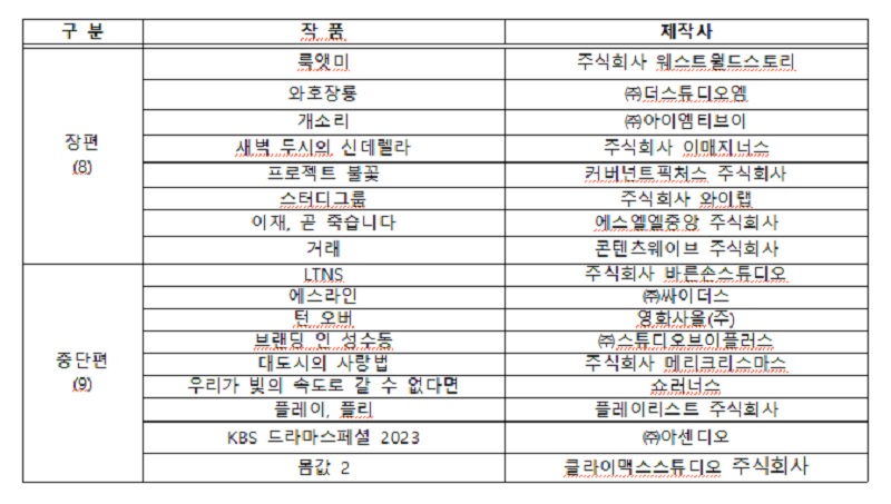 드라마 부문