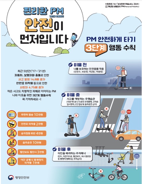 개인형 이동장치(PM) 안전하게 타기의 핵심을 담은 3단계 행동수칙을 확인할 수 있다(출처=행정안전부)