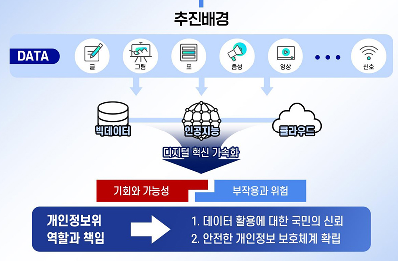 추진배경 (자세한 내용은 본문에 설명 있음)