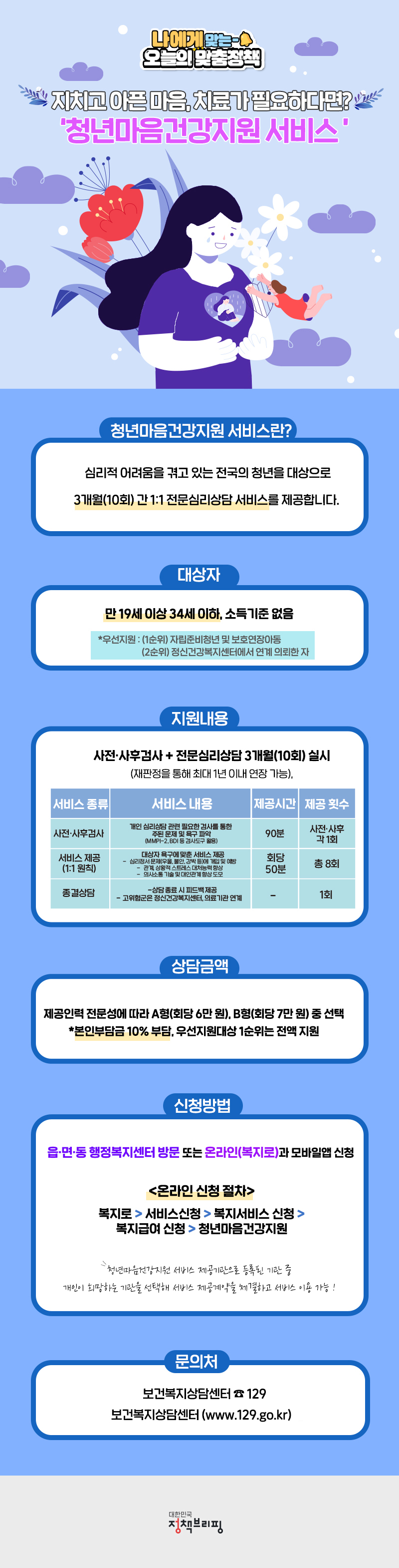 [오늘의 맞춤정책] “청년 마음건강 챙겨드려요”…신청방법은? 하단내용 참조