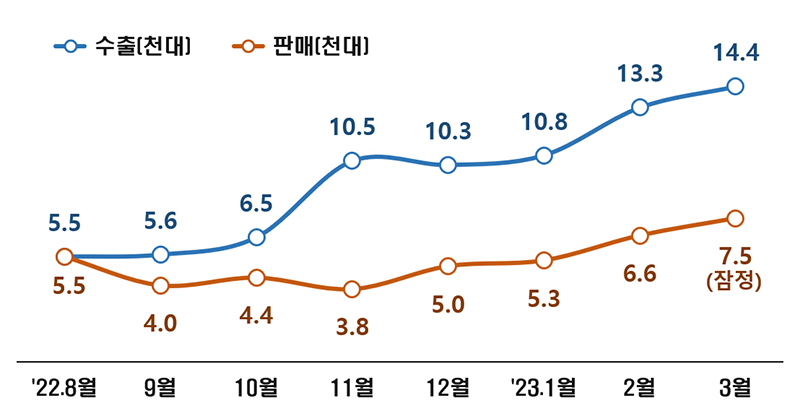 설명기사(자세한 내용은 본문에 포함)