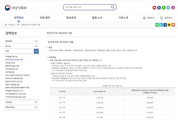 여성과 가족, 자녀의 양육과 관련된 사업을 총괄하는 주무부처인 여성가족부. 한부모가족과 청소년부모에 관한 설명 및 다양한 지원 정책을 확인할 수 있다.