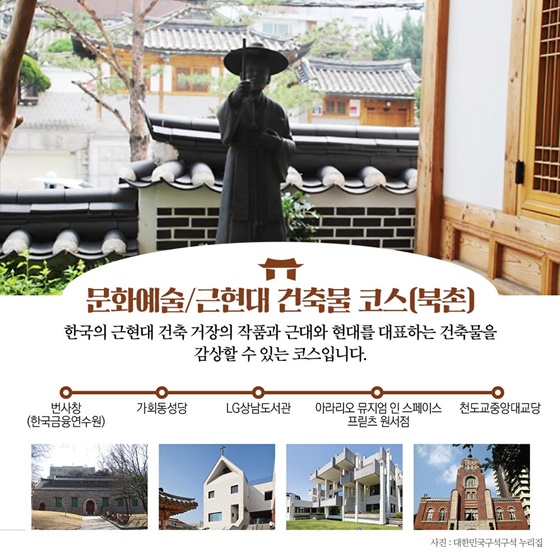 청와대 K-관광 랜드마크 ‘테마별 도보 관광코스 10선’