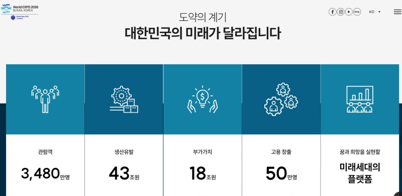 부산세계박람회의 경제적 효과.(출처=2030 부산세계박람회 누리집)