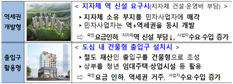 역세권 개발형·출입구 활용형 모델.