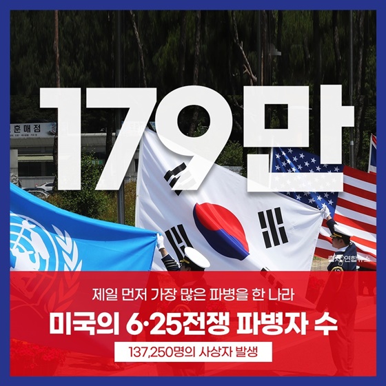 숫자로 보는 한미동맹 70주년