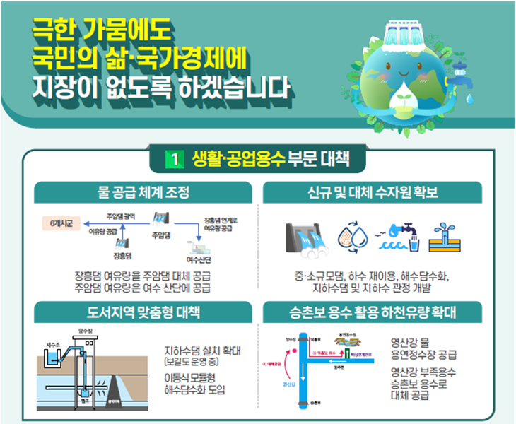 가뭄대책안 주요내용.