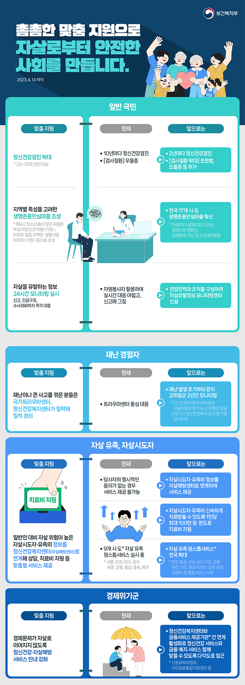 2027년까지 자살률 30% 줄인다 하단내용 참조