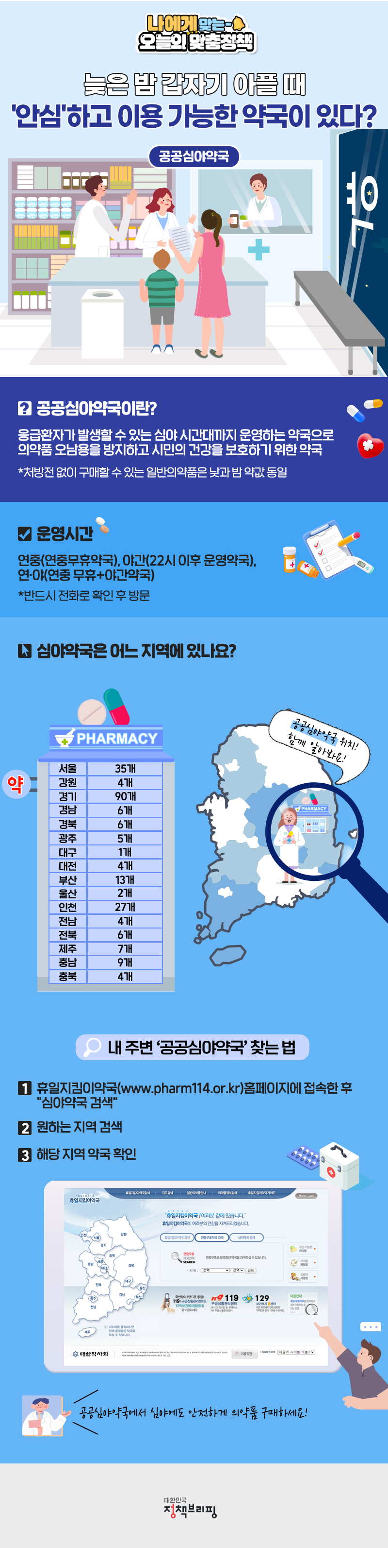 [오늘의 맞춤정책] 늦은 밤 갑자기 아플 때, 내 주변 심야약국 찾는 법 하단내용 참조