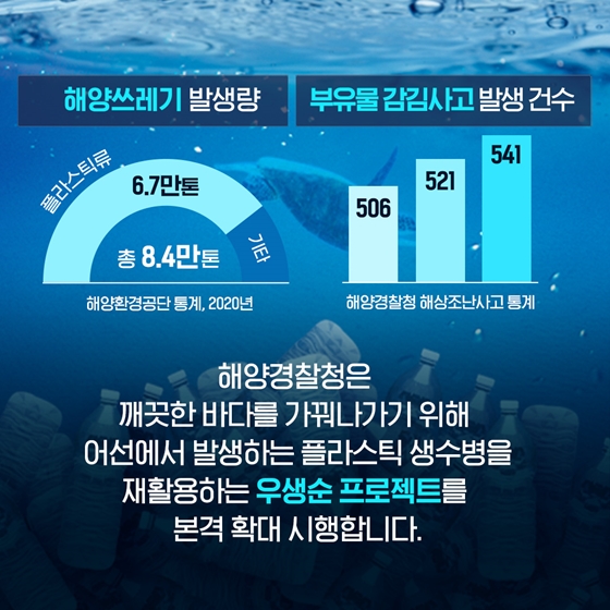 우생순 - 우리 생수병 되가져와 자원으로 순환해요!