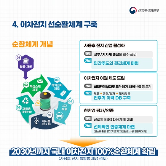 “이차전지 기술 초격차 확보!” 이차전지 산업경쟁력 강화 국가전략
