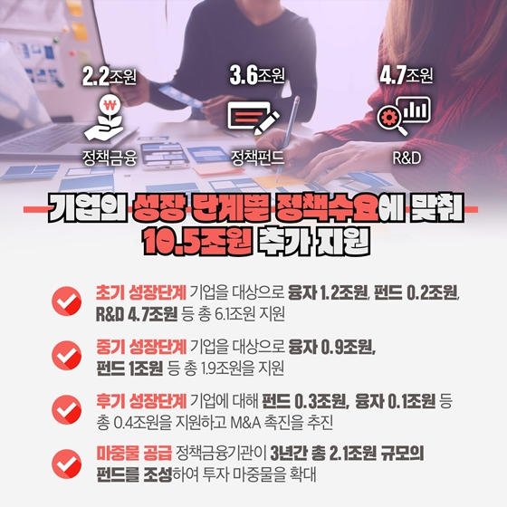 혁신 벤처·스타트업 자금지원 및 경쟁력 강화 방안
