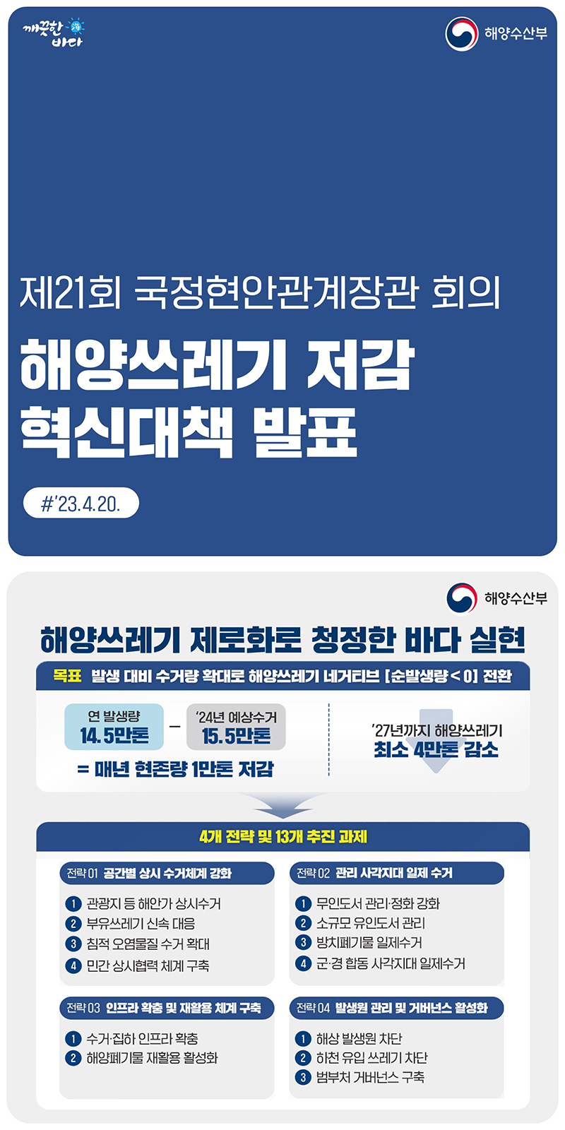 해양쓰레기 문제해결을 위해 「해양쓰레기 저감 혁신대책」 발표 하단내용 참조