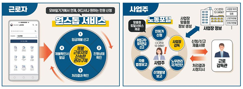 노동포털 서비스 시작