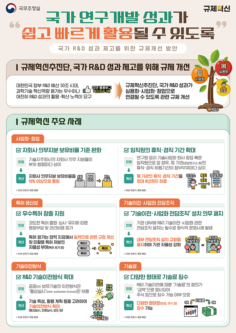 “국가 연구개발 성과가 쉽고 빠르게 활용될 수 있도록” 하단내용 참조