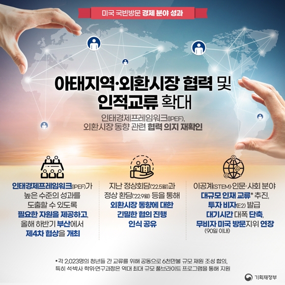 한미 첨단 기술동맹으로 핵심산업 경쟁력 강화