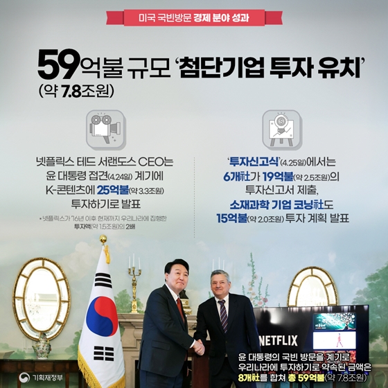 한미 첨단 기술동맹으로 핵심산업 경쟁력 강화