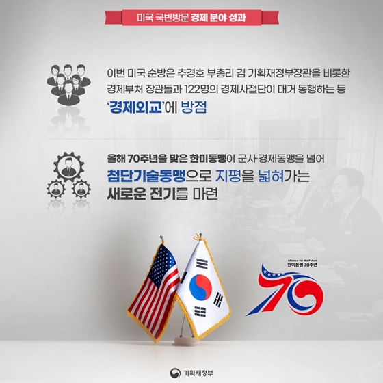 한미 첨단 기술동맹으로 핵심산업 경쟁력 강화