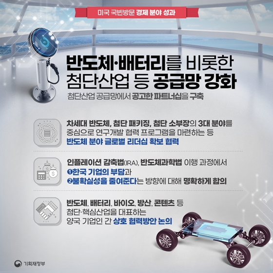 한미 첨단 기술동맹으로 핵심산업 경쟁력 강화