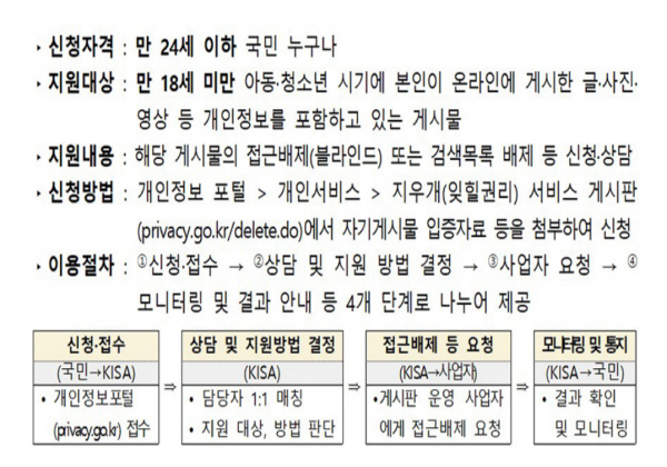 잊힐권리 서비스 주요 내용(출처=개인정보포털)