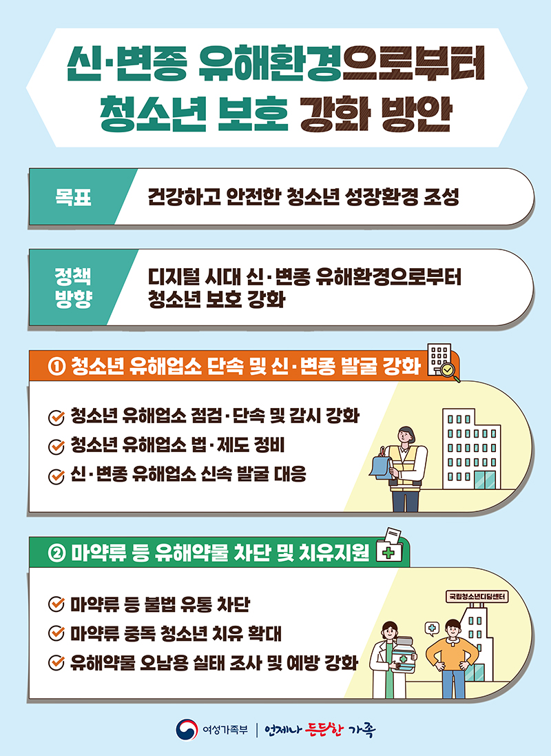 신·변종 유해환경으로부터 청소년 보호 강화 방안.