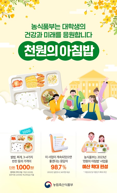 '천원의 아침밥' 사업 소개. (출처: 농림축산식품부)