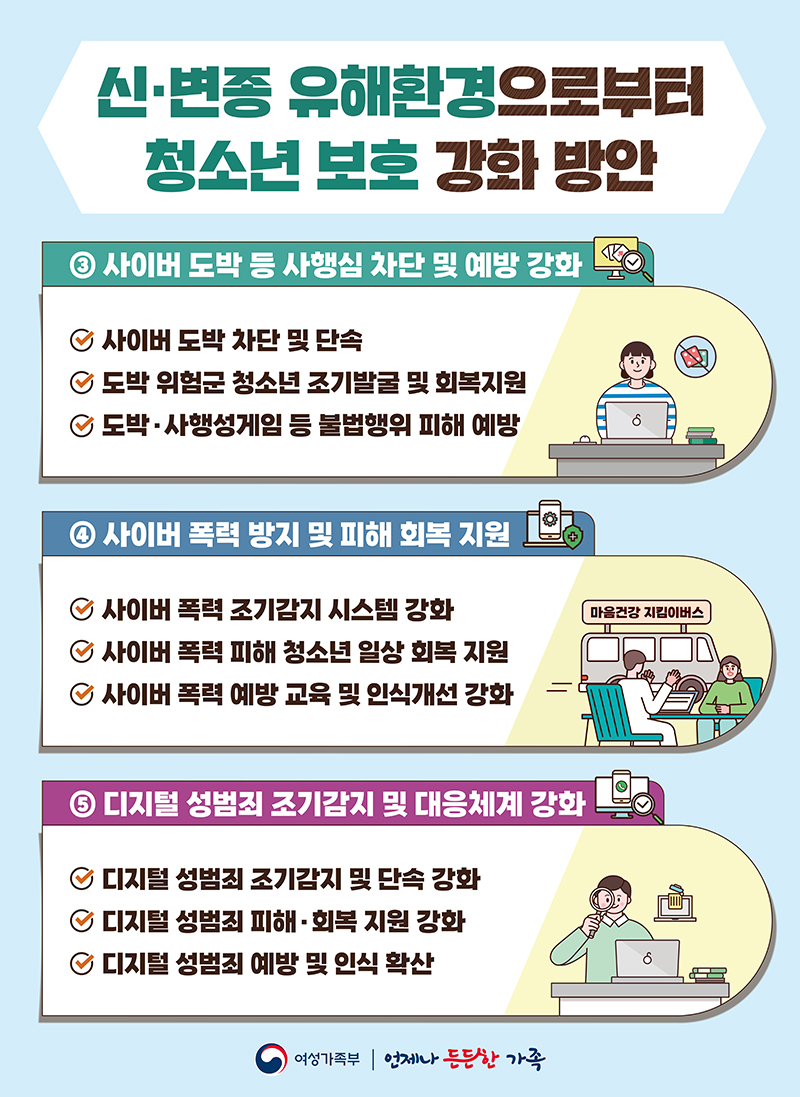 신·변종 유해환경으로부터 청소년 보호 강화 방안.