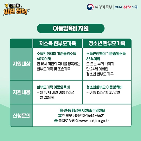 혼자 자녀를 키우면서 어려움을 겪고 도움을 받고 싶을 땐?