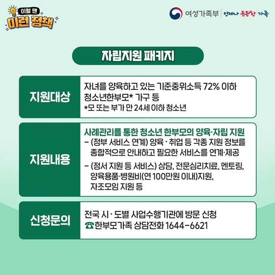 혼자 자녀를 키우면서 어려움을 겪고 도움을 받고 싶을 땐?